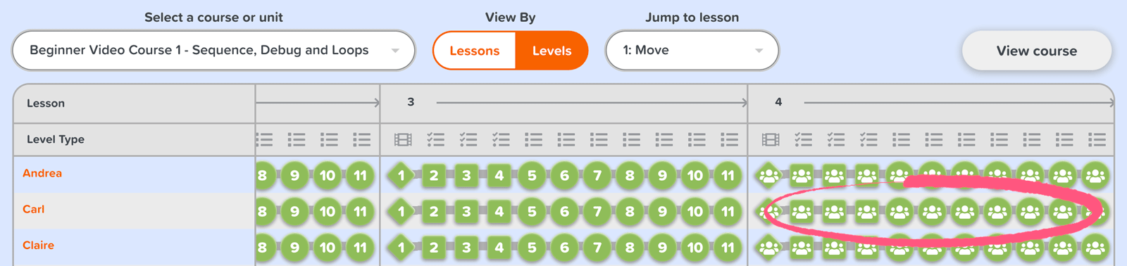 Dashboard - student progress by levels