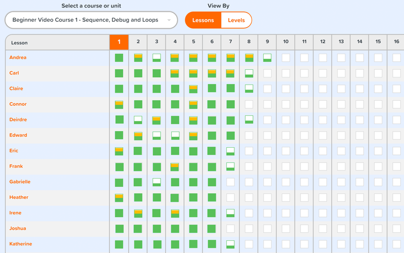 After-class student progress tracking by lessons