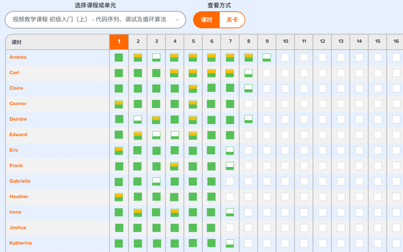 学生学习进度课后跟踪（按课时查看）