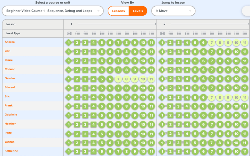 After-class student progress tracking by levels