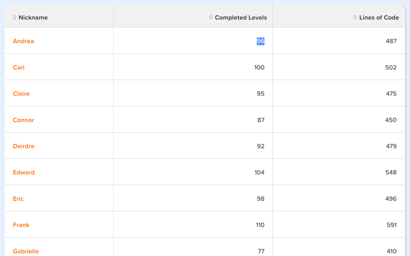 Student metrics