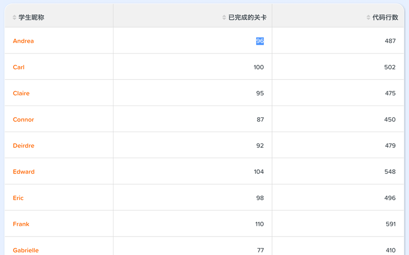 学生学习进度课后跟踪（统计信息）